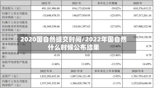2020国自然提交时间/2022年国自然什么时候公布结果