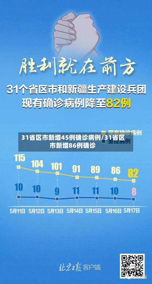 31省区市新增45例确诊病例/31省区市新增86例确诊
