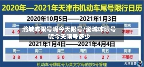 潞城咋限号呢今天限号/潞城咋限号呢今天限号多少