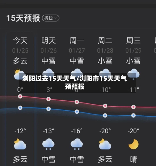 浏阳过去15天天气/浏阳市15天天气预预报