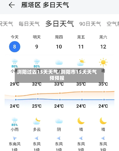 浏阳过去15天天气/浏阳市15天天气预预报