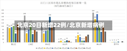 北京20日新增22例/北京新增病例