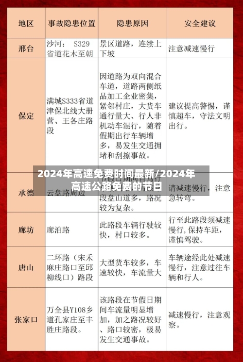 2024年高速免费时间最新/2024年高速公路免费的节日