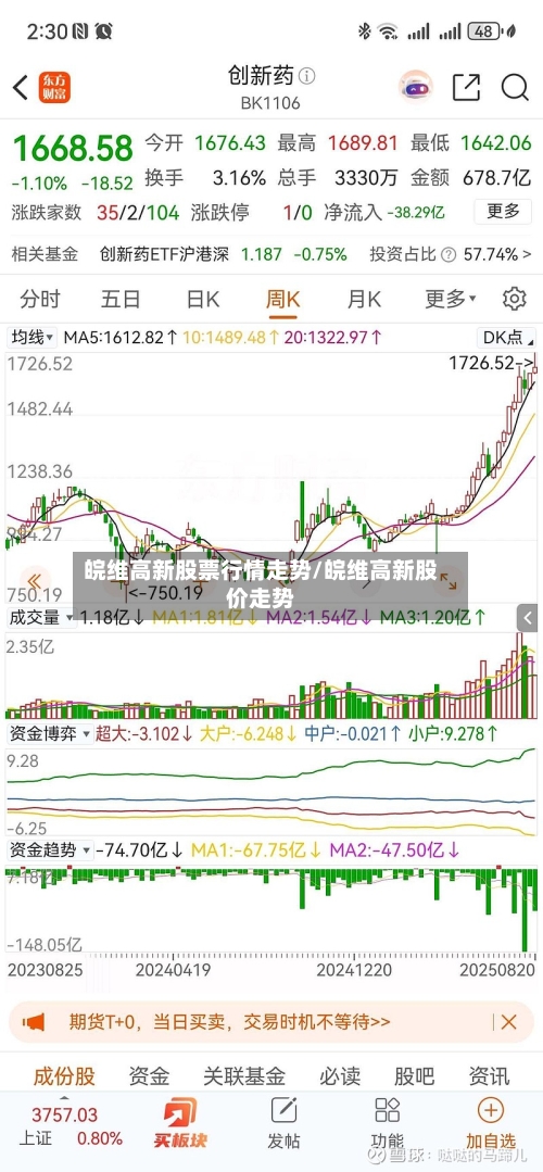 皖维高新股票行情走势/皖维高新股价走势