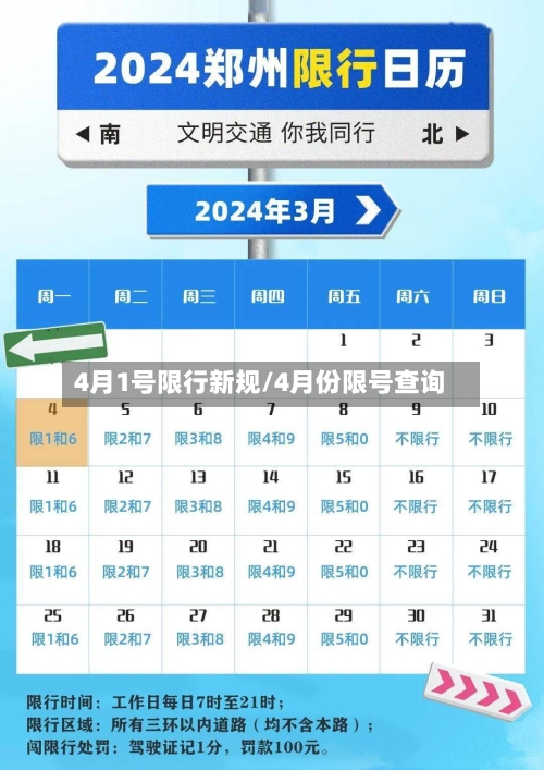 4月1号限行新规/4月份限号查询