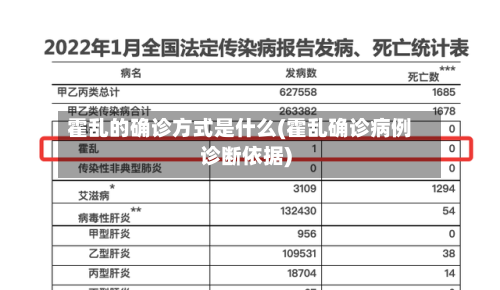 霍乱的确诊方式是什么(霍乱确诊病例诊断依据)