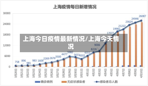 上海今日疫情最新情况/上海今天情况