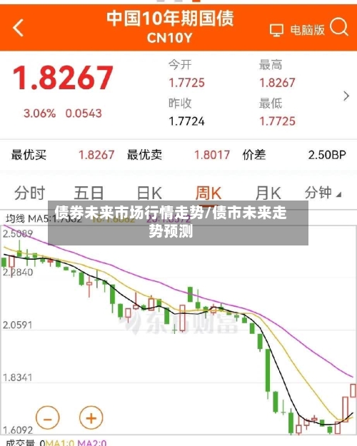 债券未来市场行情走势/债市未来走势预测