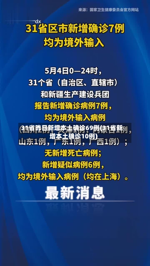 31省昨日新增本土确诊69例(31省新增本土确诊10例)