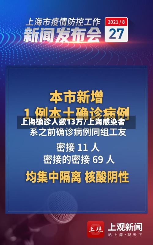 上海确诊人数13万/上海感染者