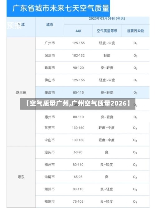 【空气质量广州,广州空气质量2026】