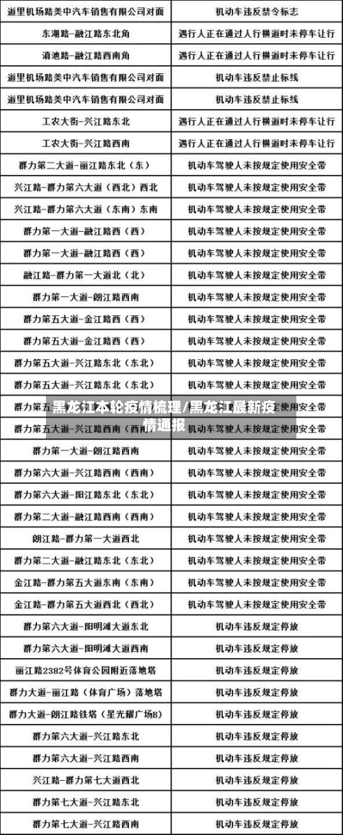 黑龙江本轮疫情梳理/黑龙江最新疫情通报