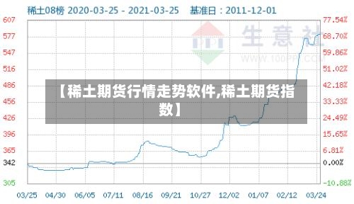 【稀土期货行情走势软件,稀土期货指数】