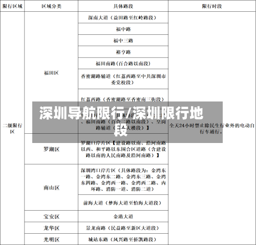 深圳导航限行/深圳限行地段