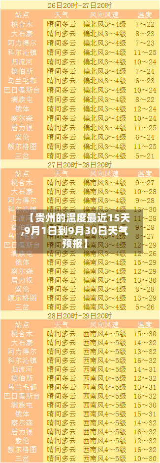 【贵州的温度最近15天,9月1日到9月30日天气预报】