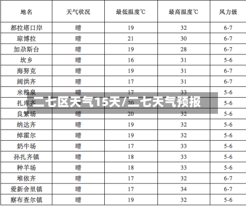 二七区天气15天/二七天气预报