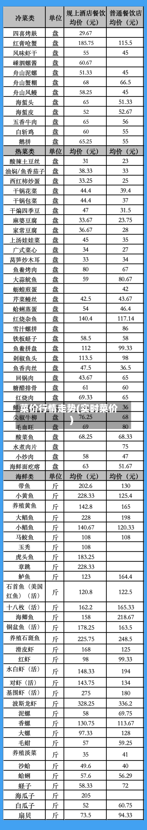 菜价行情走势(实时菜价)