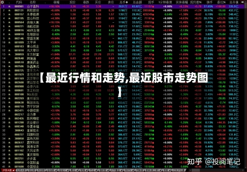 【最近行情和走势,最近股市走势图】