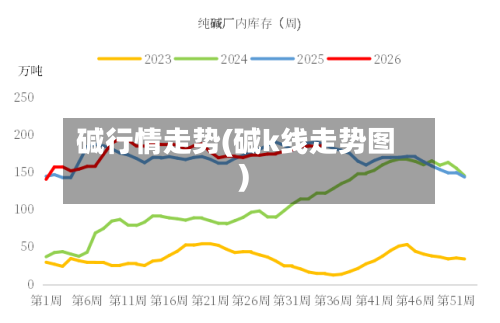 碱行情走势(碱k线走势图)