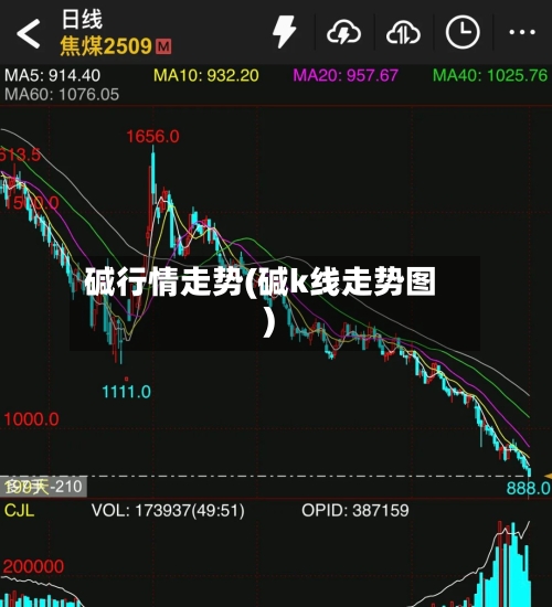 碱行情走势(碱k线走势图)