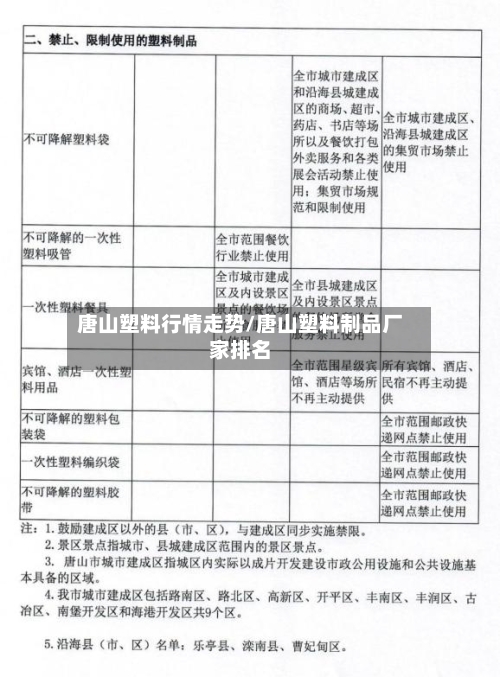 唐山塑料行情走势/唐山塑料制品厂家排名