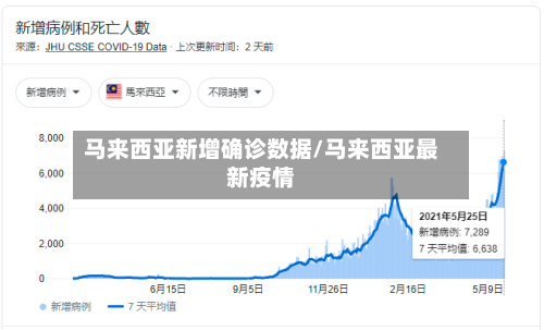 马来西亚新增确诊数据/马来西亚最新疫情