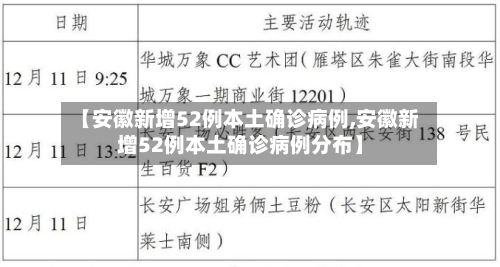 【安徽新增52例本土确诊病例,安徽新增52例本土确诊病例分布】