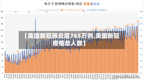 【美国新冠肺炎超765万例,美国新冠疫情总人数】