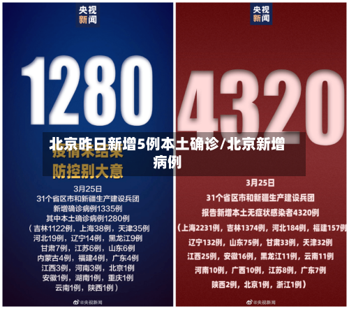 北京昨日新增5例本土确诊/北京新增病例