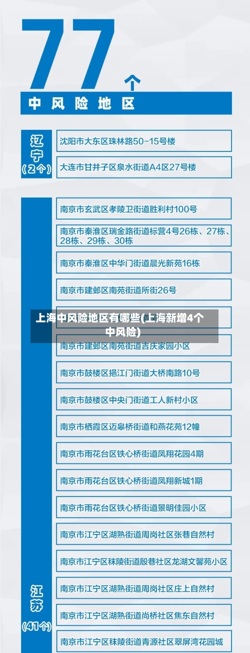 上海中风险地区有哪些(上海新增4个中风险)