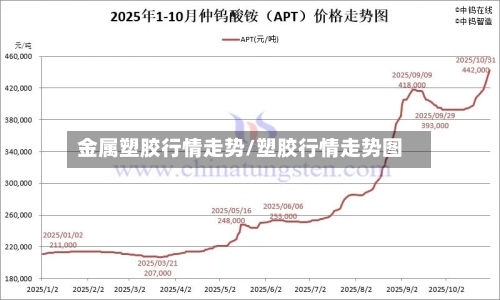 金属塑胶行情走势/塑胶行情走势图