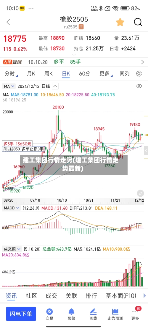 建工集团行情走势(建工集团行情走势最新)