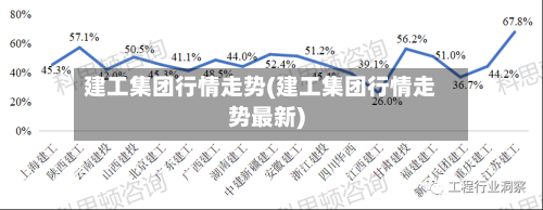 建工集团行情走势(建工集团行情走势最新)