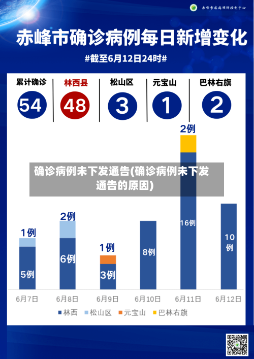 确诊病例未下发通告(确诊病例未下发通告的原因)