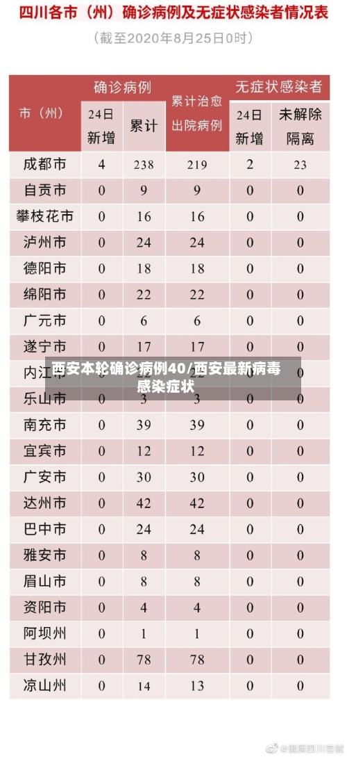 西安本轮确诊病例40/西安最新病毒感染症状