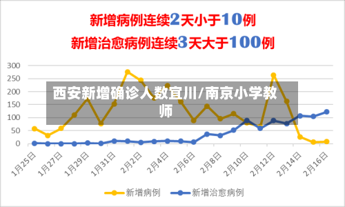 西安新增确诊人数宜川/南京小学教师