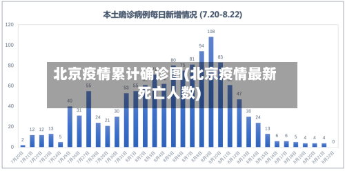 北京疫情累计确诊图(北京疫情最新死亡人数)