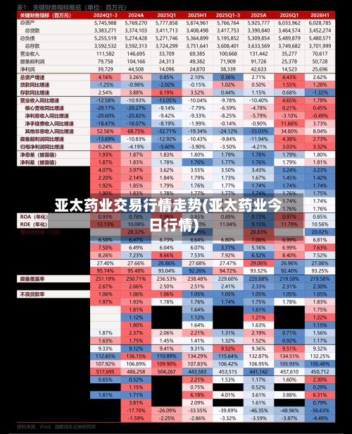 亚太药业交易行情走势(亚太药业今日行情)