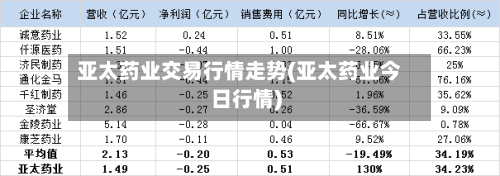 亚太药业交易行情走势(亚太药业今日行情)