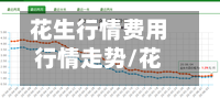 花生行情费用行情走势/花生行情费用行情走势分析
