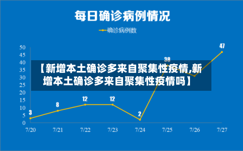 【新增本土确诊多来自聚集性疫情,新增本土确诊多来自聚集性疫情吗】