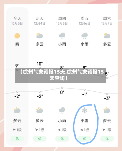 【徐州气象预报15天,徐州气象预报15天查询】