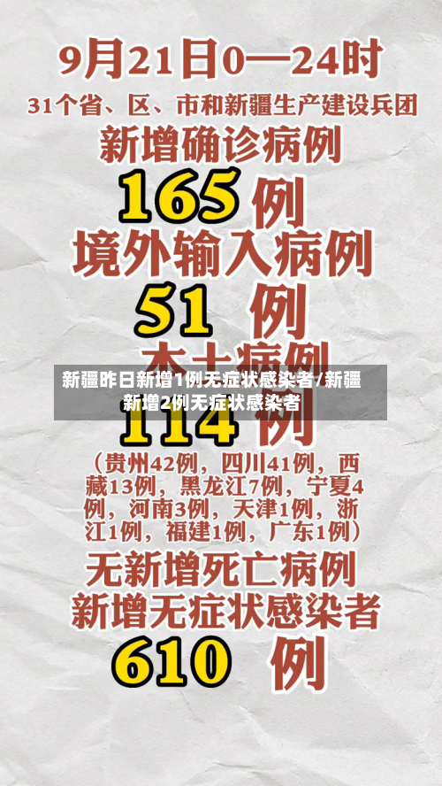 新疆昨日新增1例无症状感染者/新疆新增2例无症状感染者