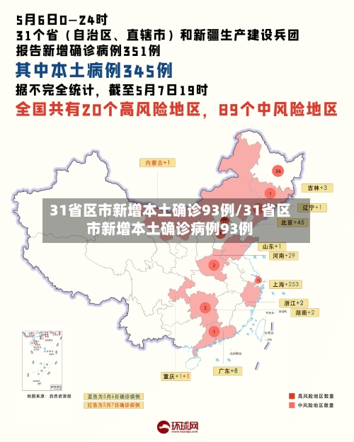 31省区市新增本土确诊93例/31省区市新增本土确诊病例93例