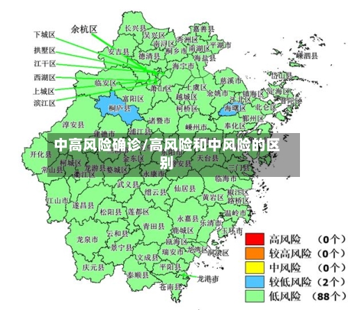 中高风险确诊/高风险和中风险的区别