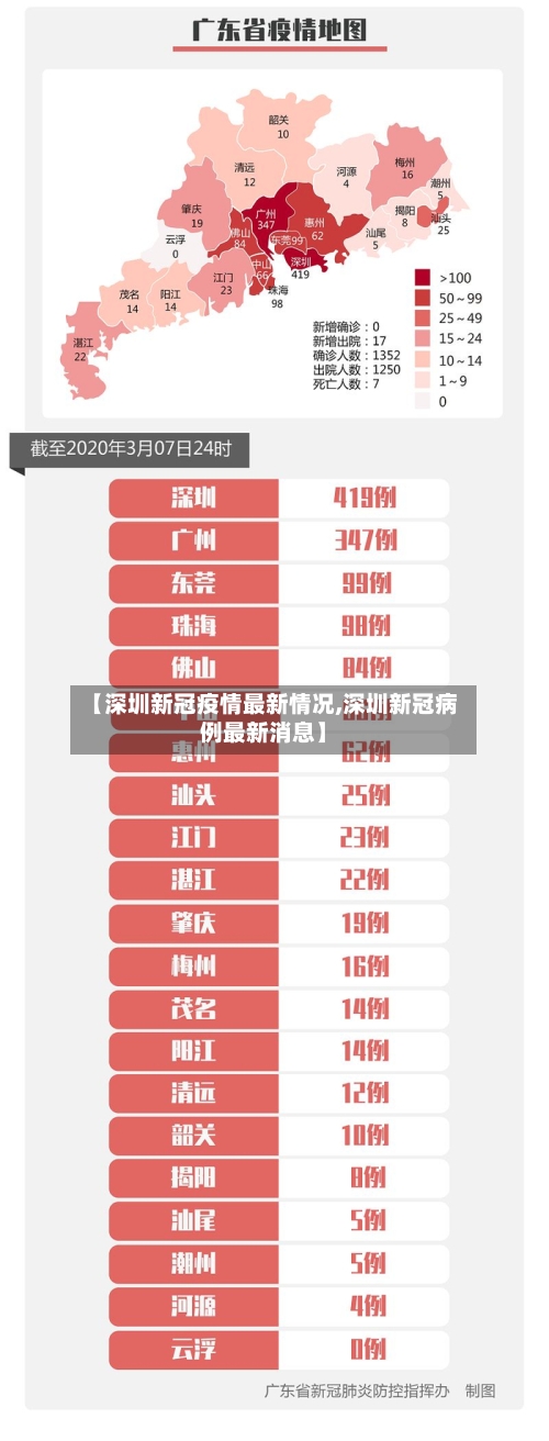 【深圳新冠疫情最新情况,深圳新冠病例最新消息】