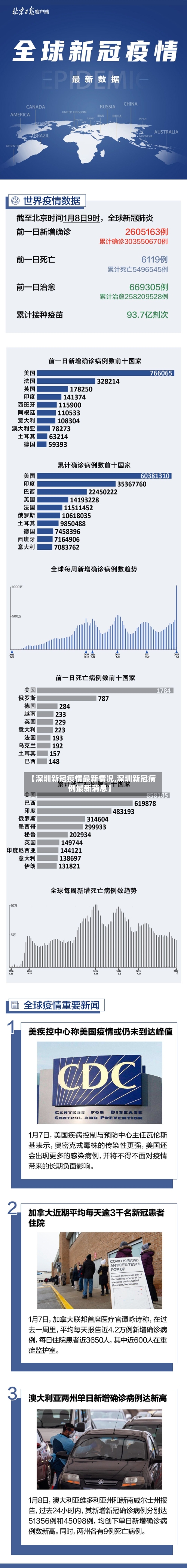 【深圳新冠疫情最新情况,深圳新冠病例最新消息】