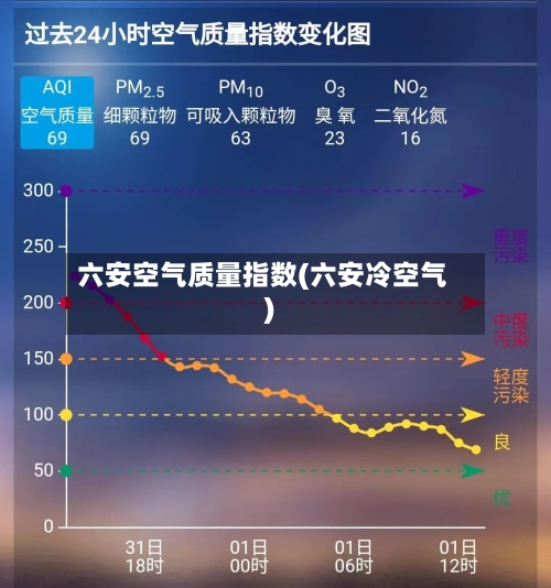 六安空气质量指数(六安冷空气)
