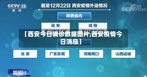 【西安今日确诊数据图片,西安疫情今日消息】