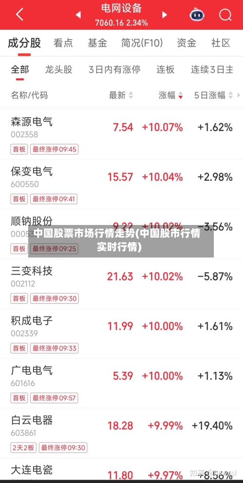 中国股票市场行情走势(中国股市行情实时行情)